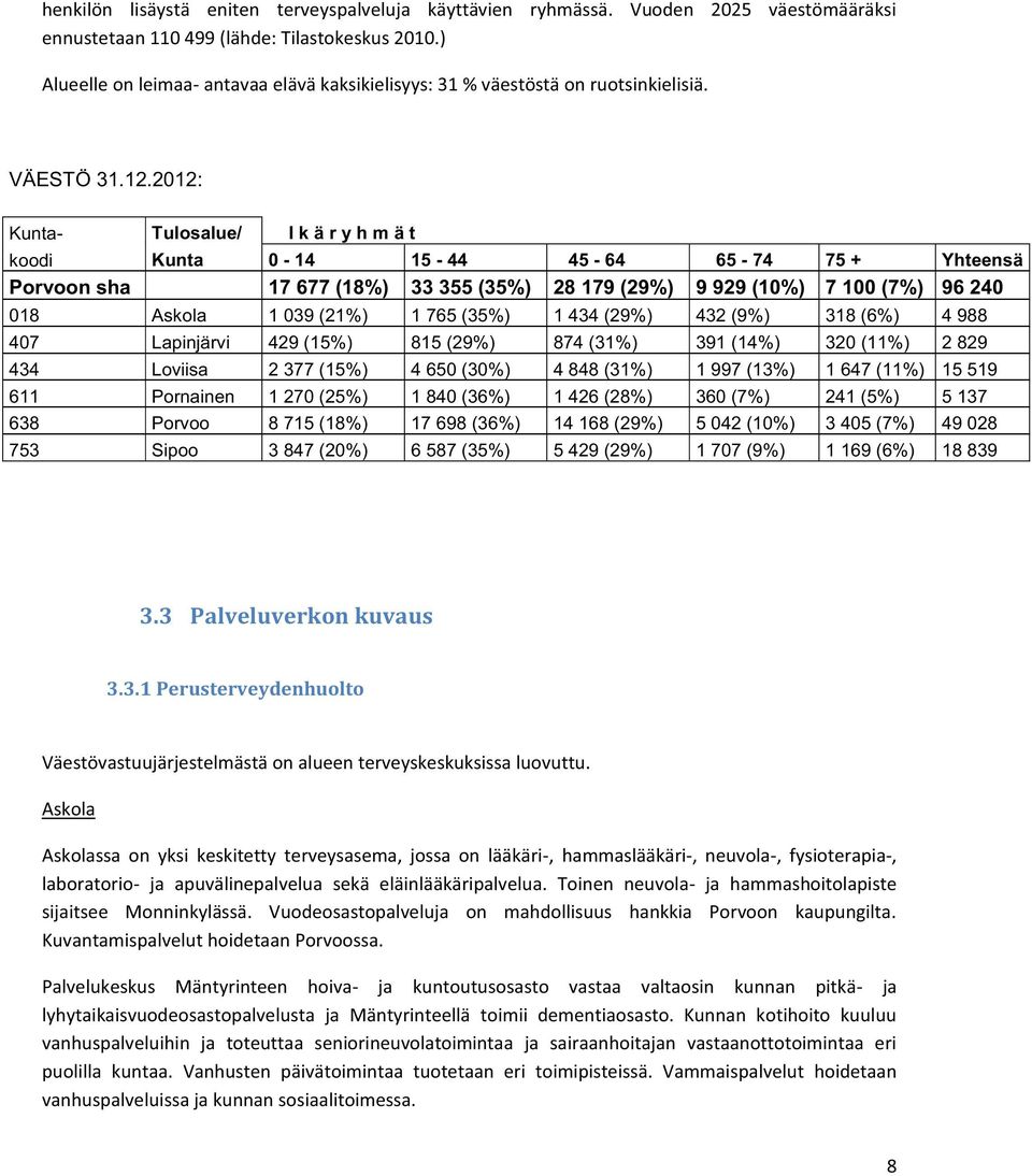 2012: Kunta- Tulosalue/ I k ä r y h m ä t koodi Kunta 0-14 15-44 45-64 65-74 75 + Yhteensä Porvoon sha 17 677 (18%) 33 355 (35%) 28 179 (29%) 9 929 (10%) 7 100 (7%) 96 240 018 Askola 1 039 (21%) 1