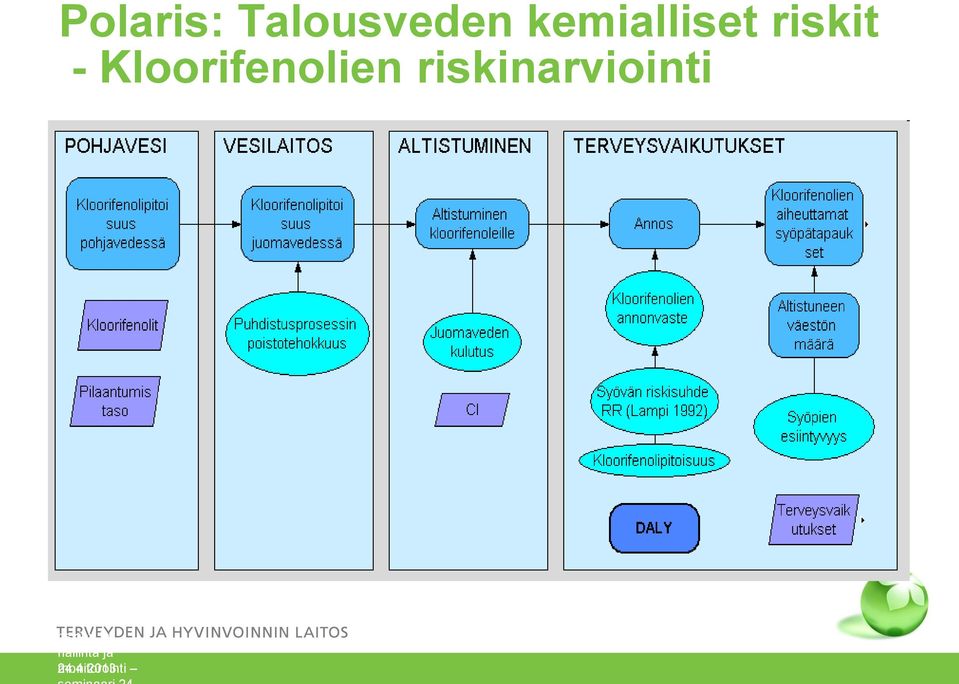 riskinarviointi Vesihuollon