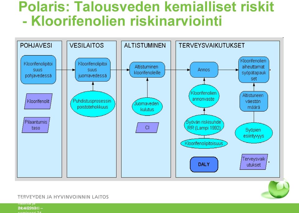 riskinarviointi Vesihuollon