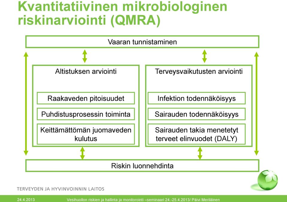 Puhdistusprosessin toiminta Keittämättömän juomaveden kulutus Infektion