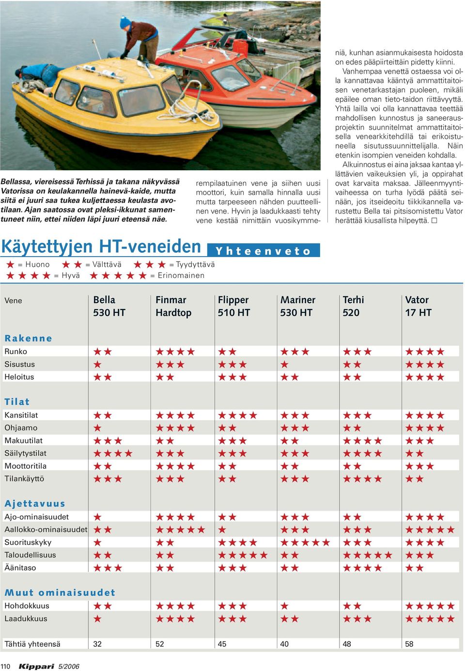 rempilaatuinen vene ja siihen uusi moottori, kuin samalla hinnalla uusi mutta tarpeeseen nähden puutteellinen vene.