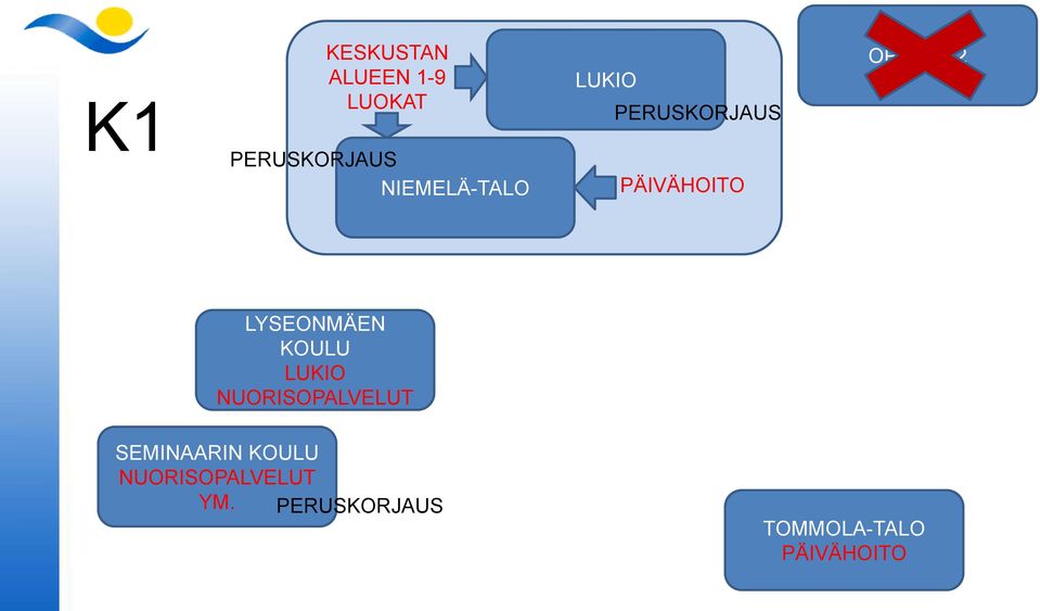 NIEMELÄ-TALO LYSEONMÄEN KOULU LUKIO