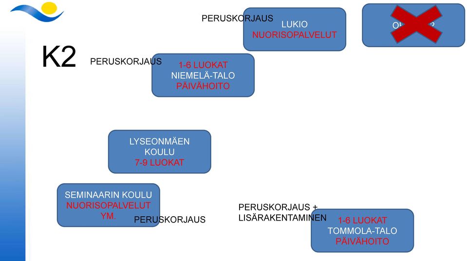 7-9 LUOKAT SEMINAARIN KOULU NUORISOPALVELUT YM.