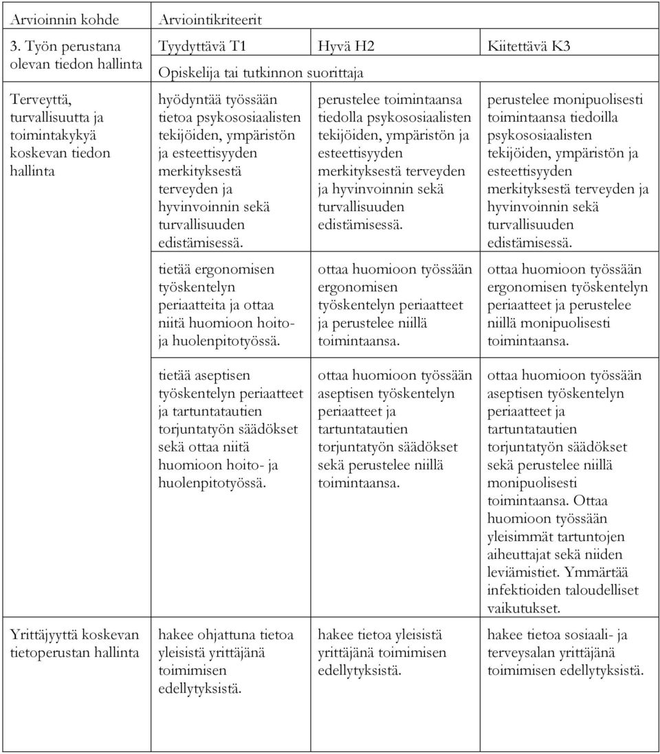 merkityksestä terveyden ja hyvinvoinnin sekä turvallisuuden edistämisessä.