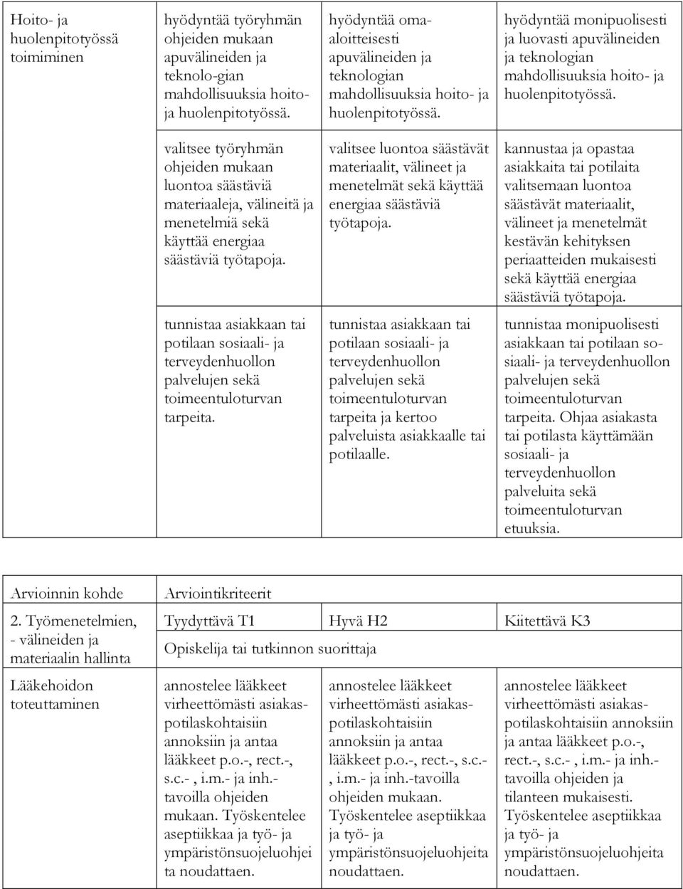 käyttää energiaa säästäviä työtapoja. valitsee luontoa säästävät materiaalit, välineet ja menetelmät sekä käyttää energiaa säästäviä työtapoja.