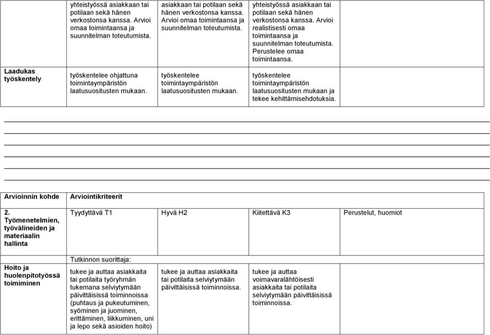 työskentelee toimintaympäristön laatusuositusten mukaan. työskentelee toimintaympäristön laatusuositusten mukaan ja tekee kehittämisehdotuksia. Arvioinnin kohde Arviointikriteerit 2.