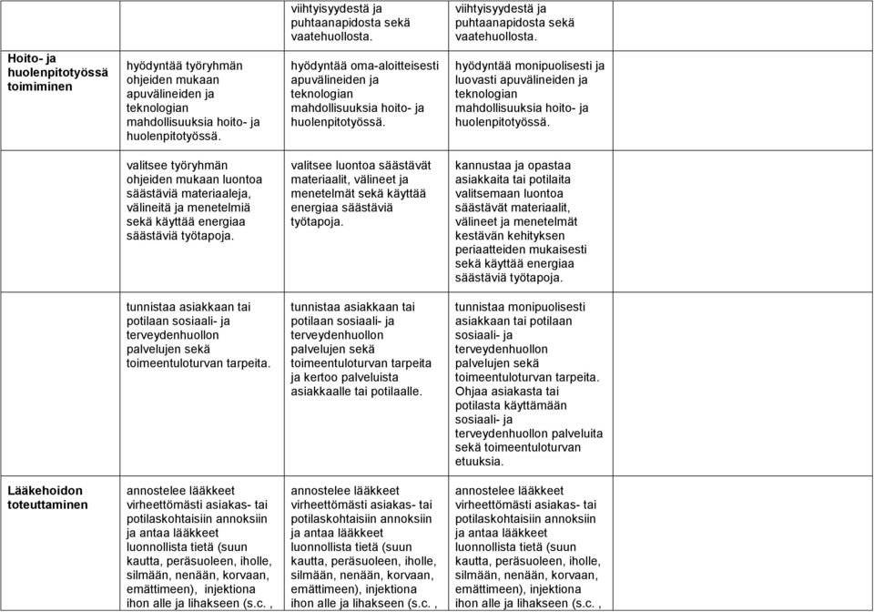 hyödyntää oma-aloitteisesti apuvälineiden ja teknologian mahdollisuuksia hoito- ja huolenpitotyössä.