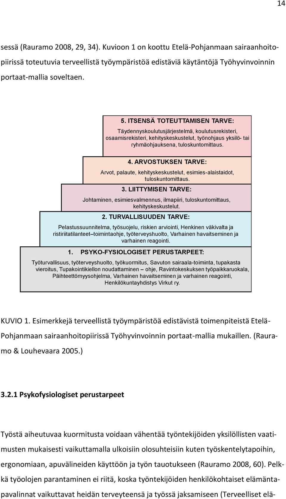 ARVOSTUKSEN TARVE: Arvot, palaute, kehityskeskustelut, esimies-alaistaidot, tuloskuntomittaus. 3. LIITTYMISEN TARVE: Johtaminen, esimiesvalmennus, ilmapiiri, tuloskuntomittaus, kehityskeskustelut. 2.