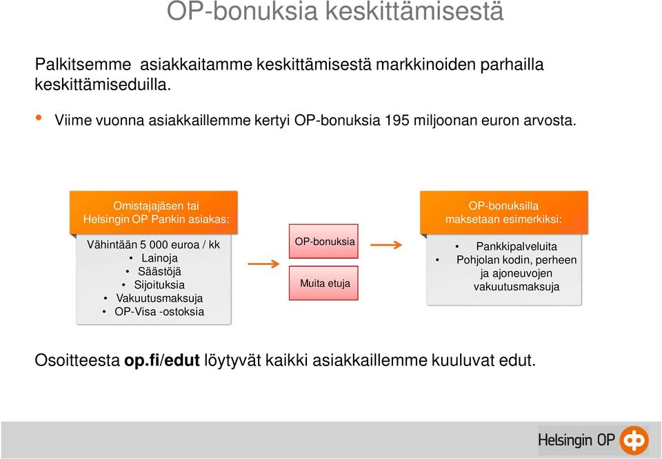 Omistajajäsen tai Helsingin OP Pankin asiakas: Vähintään 5 000 euroa / kk Lainoja Säästöjä Sijoituksia Vakuutusmaksuja OP-Visa