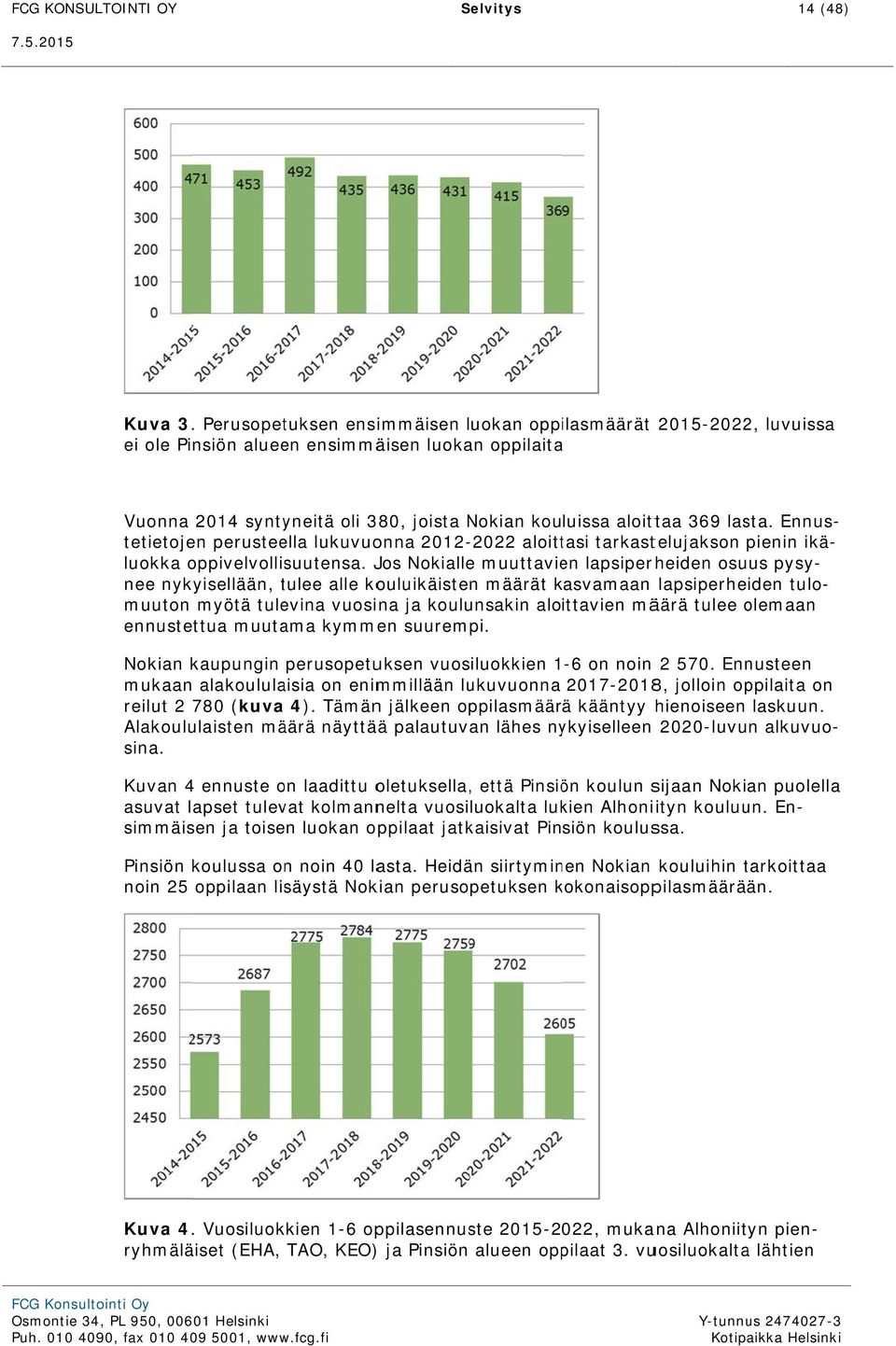 Ennuspienin ikä- tetietojen perusteella lukuvuonna 2012-2022 aloittasi tarkastelujakson luokka oppivelvollisuutensa.