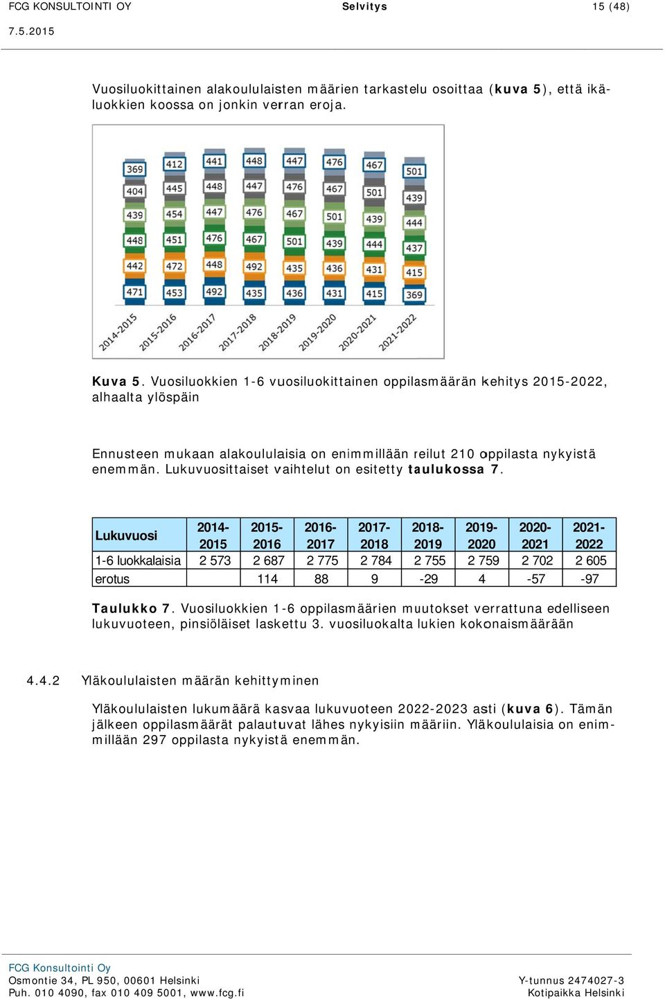 Lukuvuosittaiset vaihtelut on esitetty taulukossa 7.