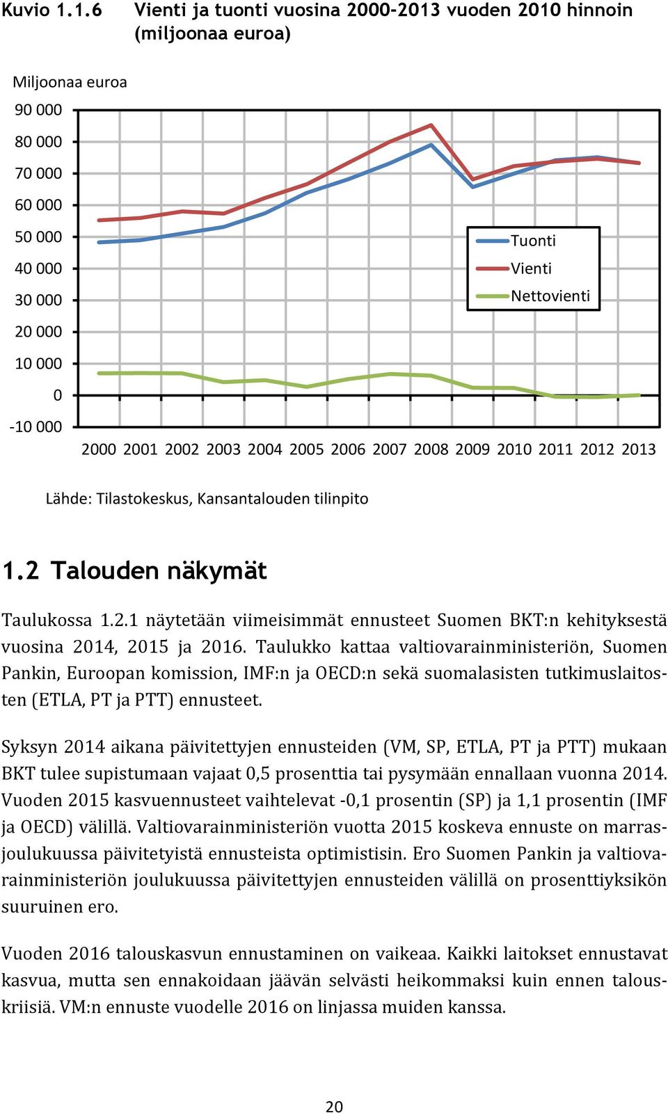 2001 2002 2003 2004 2005 2006 2007 2008 2009 2010 2011 2012 2013 Lähde: Tilastokeskus, Kansantalouden tilinpito 1.2 Talouden näkymät Taulukossa 1.2.1 näytetään viimeisimmät ennusteet Suomen BKT:n kehityksestä vuosina 2014, 2015 ja 2016.