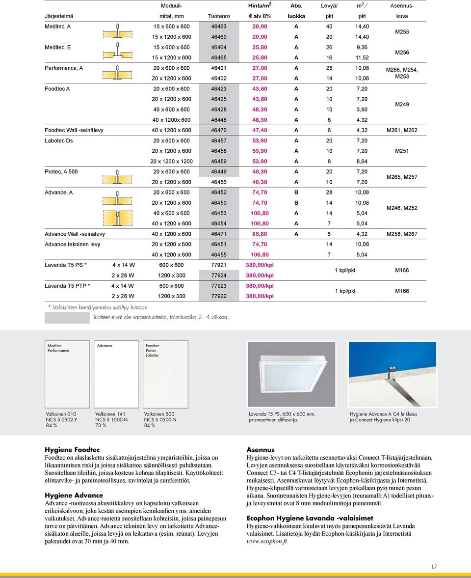 25,80 A 26 9,36 15 x 1200 x 600 46465 25,80 A 16 11,52 Performance, A 20 x 600 x 600 46401 27,00 A 28 10,08 M266, M254, 20 x 1200 x 600 46402 27,00 A 14 10,08 M253 Foodtec A 20 x 600 x 600 46423