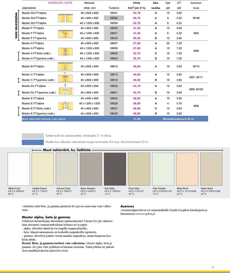 M106 Master SQ FT/alpha 40 x 1200 x 600 58590 33,70 A 6 4,32 Master F FT/alpha 40 x 600 x 600 58630 41,30 A 10 3,60 Master F FT/alpha 40 x 1200 x 600 58631 41,30 A 6 4,32 M52 Master F FT/gamma 40 x