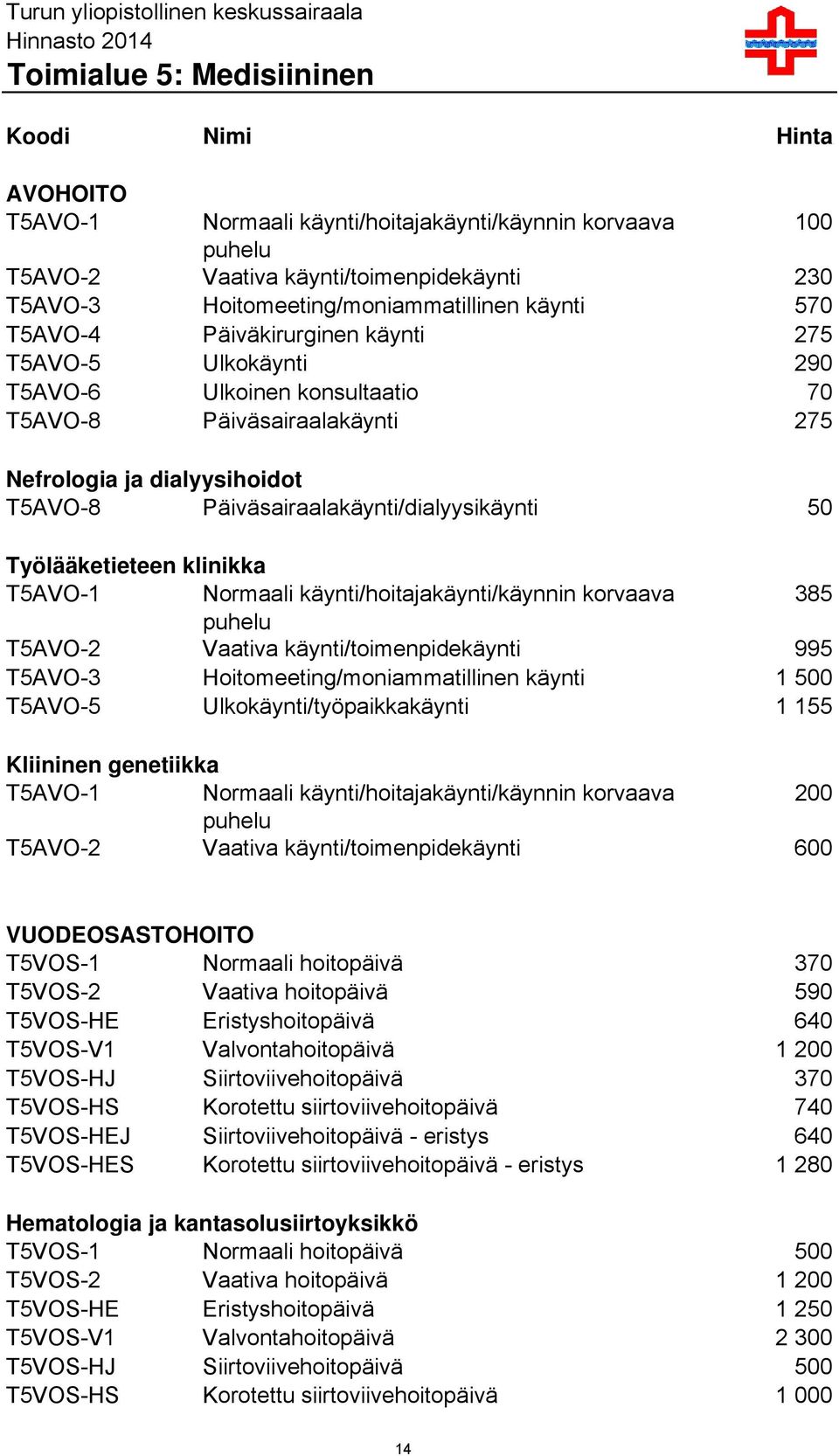 Nefrologia ja dialyysihoidot T5AVO-8 Päiväsairaalakäynti/dialyysikäynti 50 Työlääketieteen klinikka T5AVO-1 Normaali käynti/hoitajakäynti/käynnin korvaava 385 puhelu T5AVO-2 Vaativa