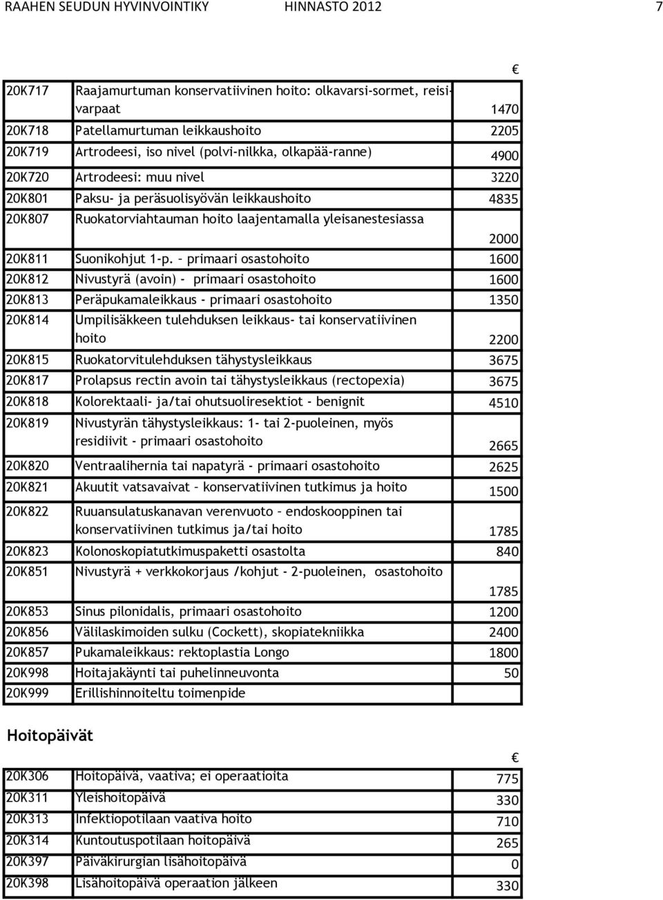 Suonikohjut 1-p.