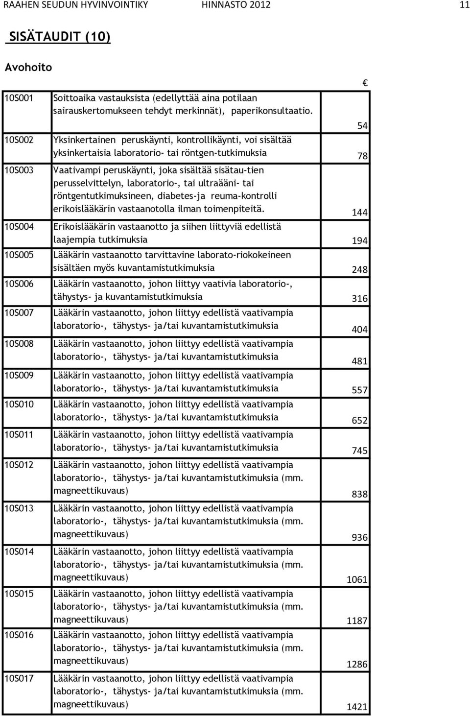 10S015 10S016 10S017 Vaativampi peruskäynti, joka sisältää sisätau tien perusselvittelyn, laboratorio-, tai ultraääni- tai röntgentutkimuksineen, diabetes-ja reuma kontrolli erikoislääkärin