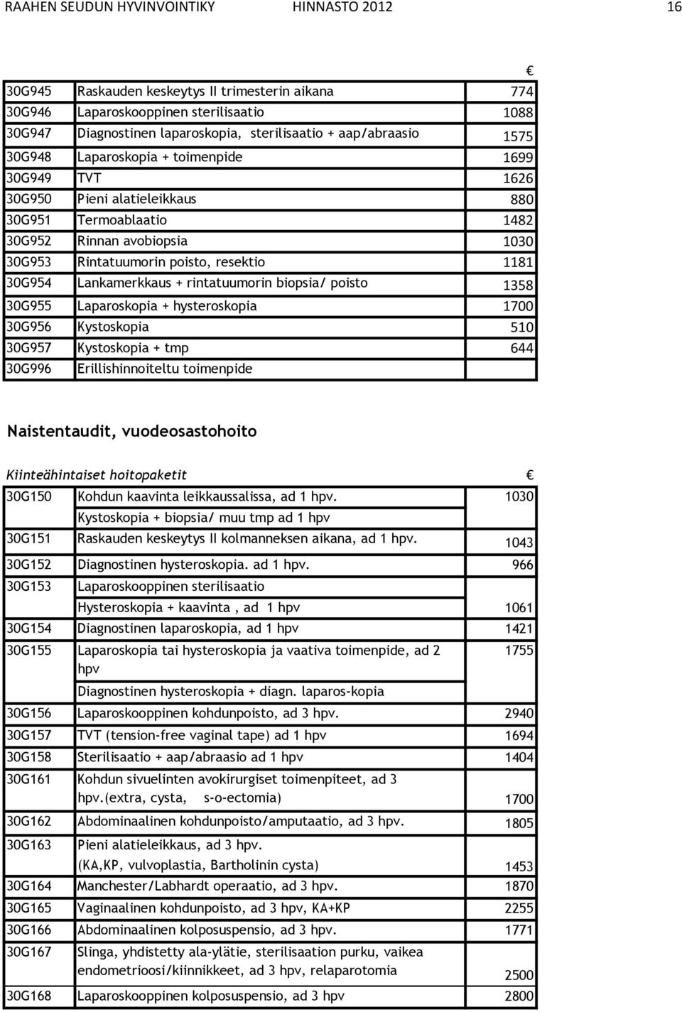 1181 30G954 Lankamerkkaus + rintatuumorin biopsia/ poisto 1358 30G955 Laparoskopia + hysteroskopia 1700 30G956 Kystoskopia 510 30G957 Kystoskopia + tmp 644 30G996 Erillishinnoiteltu toimenpide