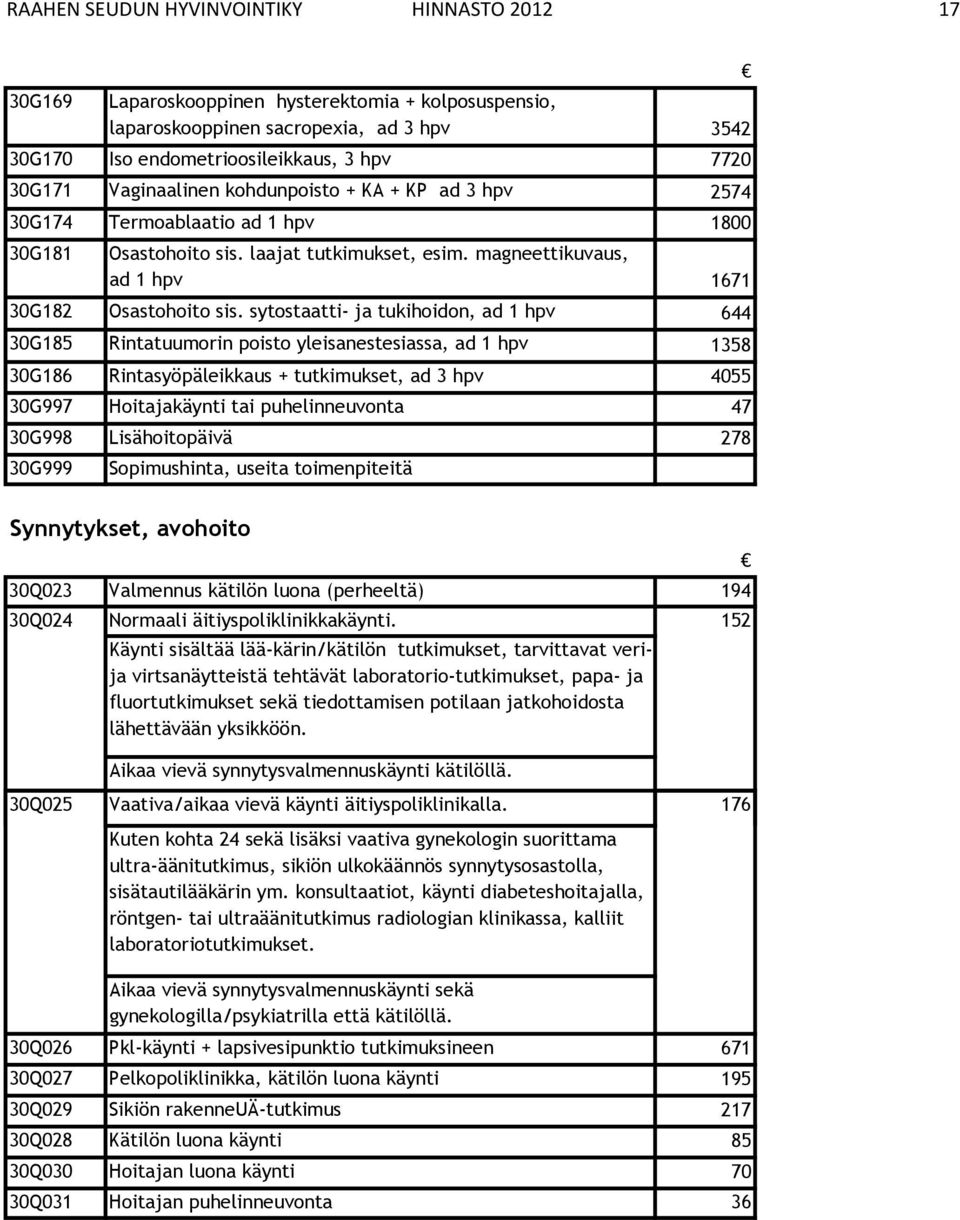 sytostaatti- ja tukihoidon, ad 1 hpv 644 30G185 Rintatuumorin poisto yleisanestesiassa, ad 1 hpv 1358 30G186 Rintasyöpäleikkaus + tutkimukset, ad 3 hpv 4055 30G997 Hoitajakäynti tai puhelinneuvonta