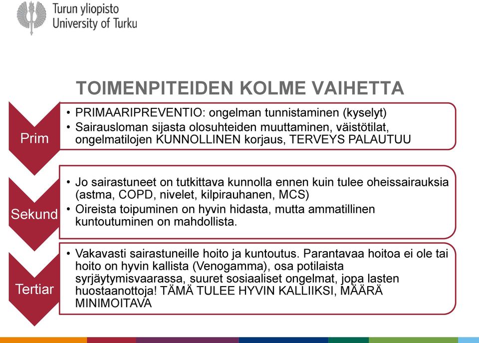 MCS) Oireista toipuminen on hyvin hidasta, mutta ammatillinen kuntoutuminen on mahdollista. Vakavasti sairastuneille hoito ja kuntoutus.