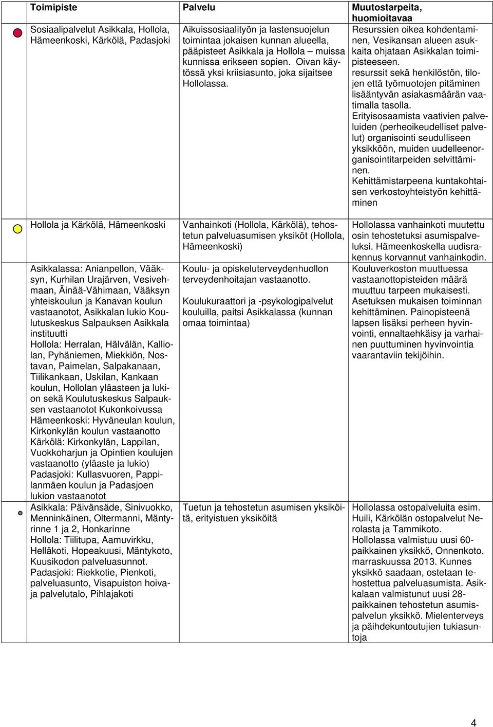 Resurssien oikea kohdentaminen, Vesikansan alueen asukkaita ohjataan Asikkalan toimipisteeseen.