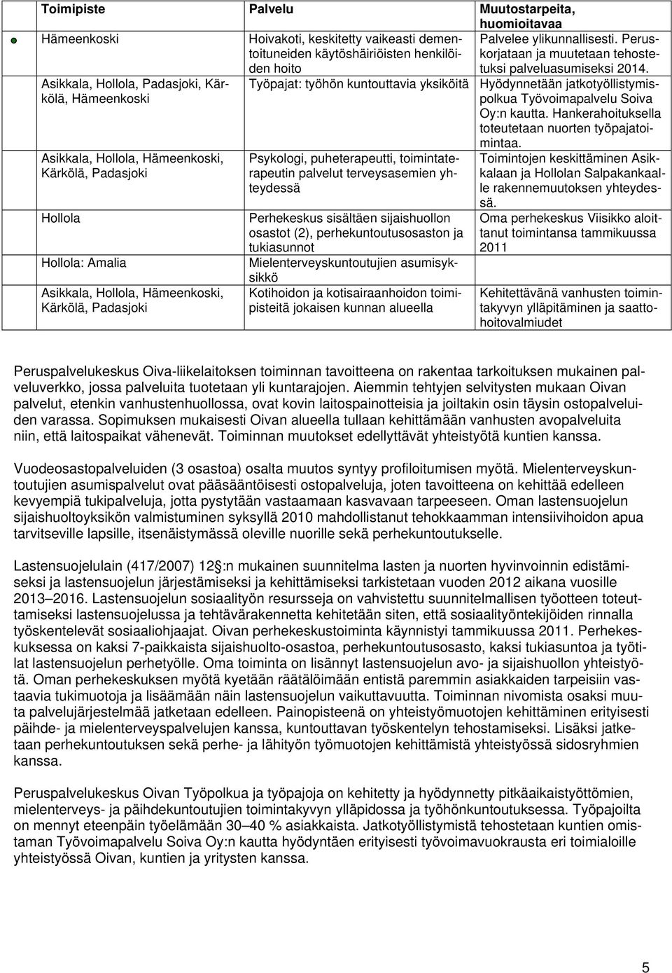 toimintaterapeutin palvelut terveysasemien yhteydessä Perhekeskus sisältäen sijaishuollon osastot (2), perhekuntoutusosaston ja tukiasunnot Mielenterveyskuntoutujien asumisyksikkö Kotihoidon ja