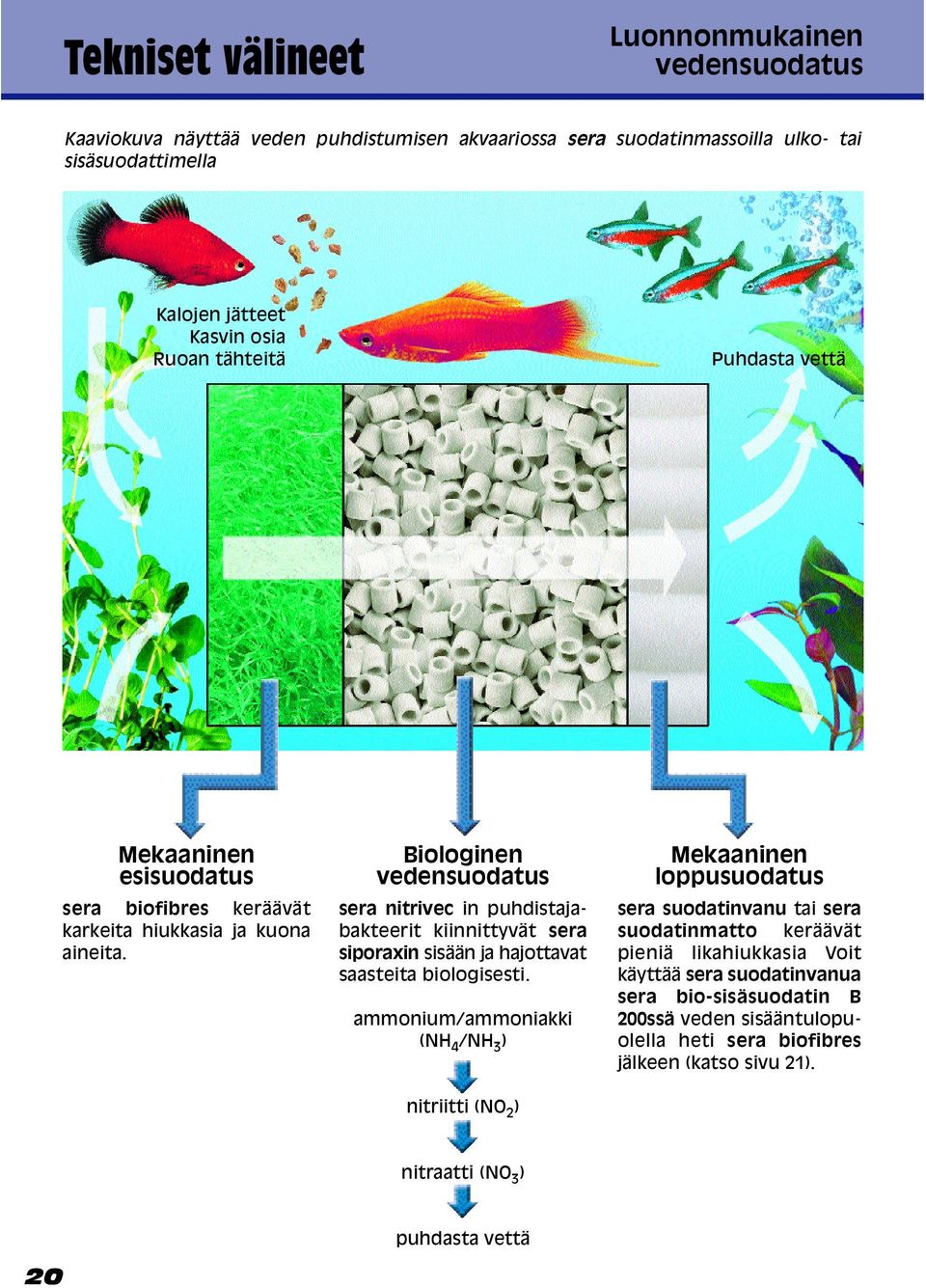 Biologinen vedensuodatus sera nitrivec in puhdistajabakteerit kiinnittyvät sera siporaxin sisään ja hajottavat saasteita biologisesti.