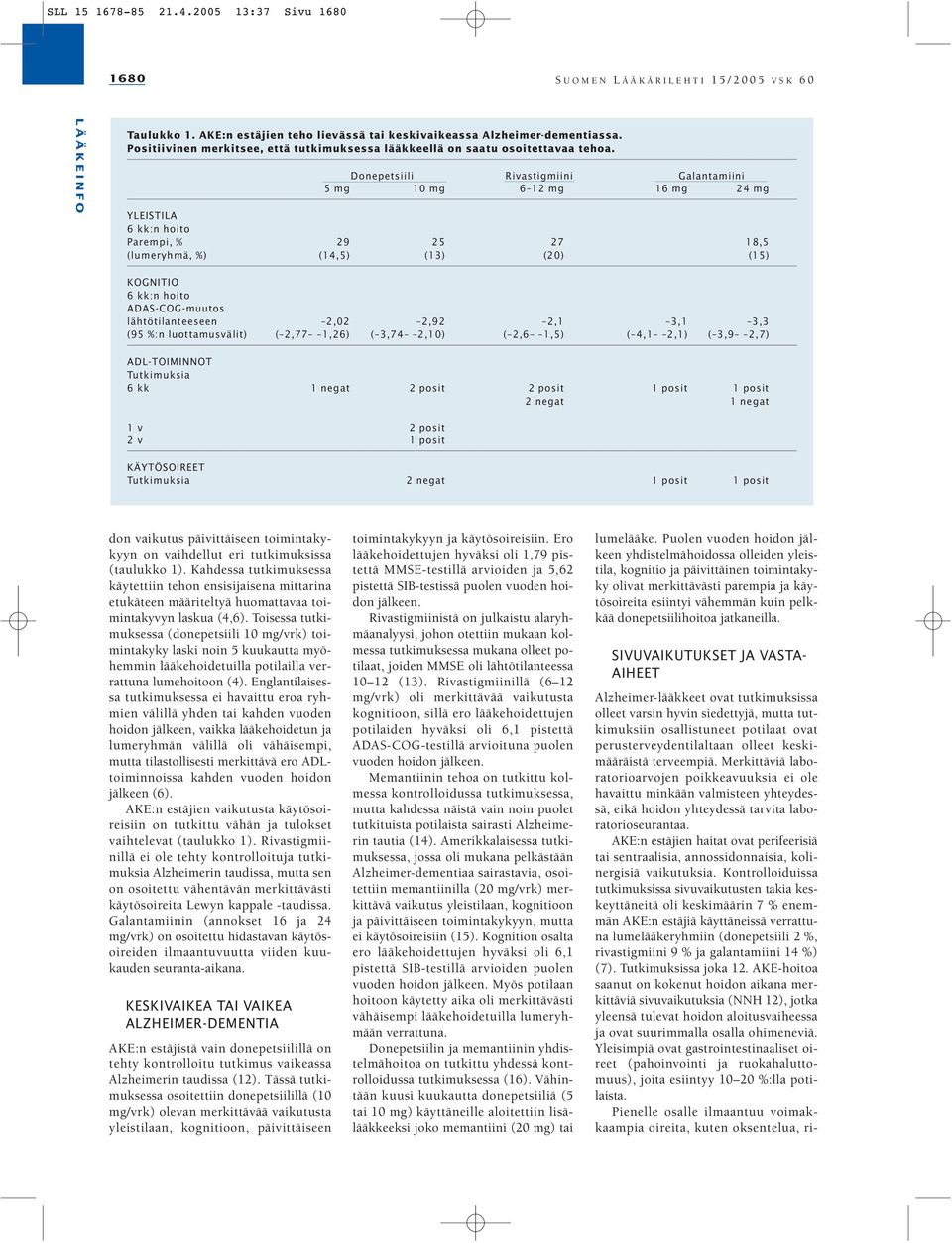 Donepetsiili Rivastigmiini Galantamiini 5 mg 10 mg 6 12 mg 16 mg 24 mg YLEISTILA 6 kk:n hoito Parempi, % 29 25 27 18,5 (lumeryhmä, %) (14,5) (13) (20) (15) KOGNITIO 6 kk:n hoito ADAS-COG-muutos