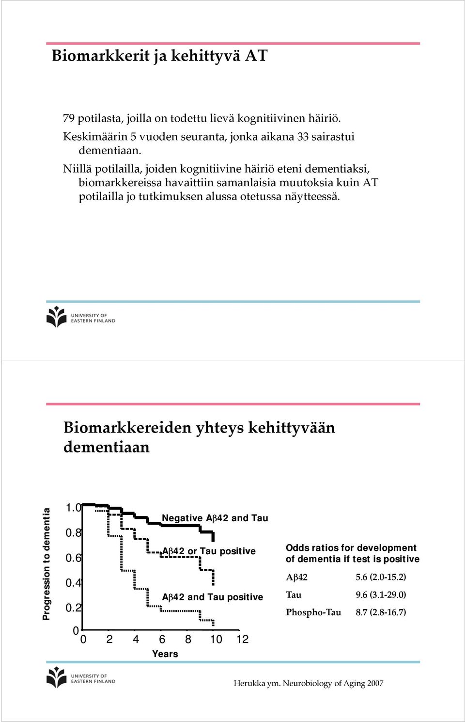 näytteessä. Biomarkkereiden yhteys kehittyvään dementiaan to dement tia 1.0 0.8 0.