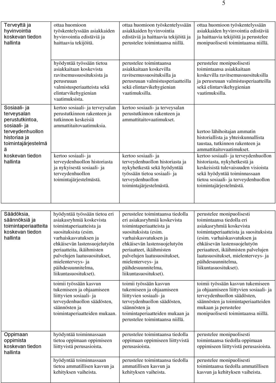 ottaa huomioon työskentelyssään asiakkaiden hyvinvointia edistäviä ja haittaavia tekijöitä ja perustelee monipuolisesti toimintaansa niillä.