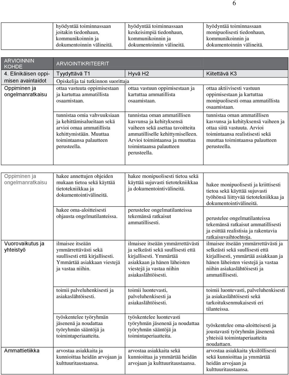 Elinikäisen oppi- Tyydyttävä T1 Hyvä H2 Kiitettävä K3 misen avaintaidot Opiskelija tai tutkinnon suorittaja Oppiminen ja ongelmanratkaisu ottaa vastuuta oppimisestaan ja kartuttaa ammatillista