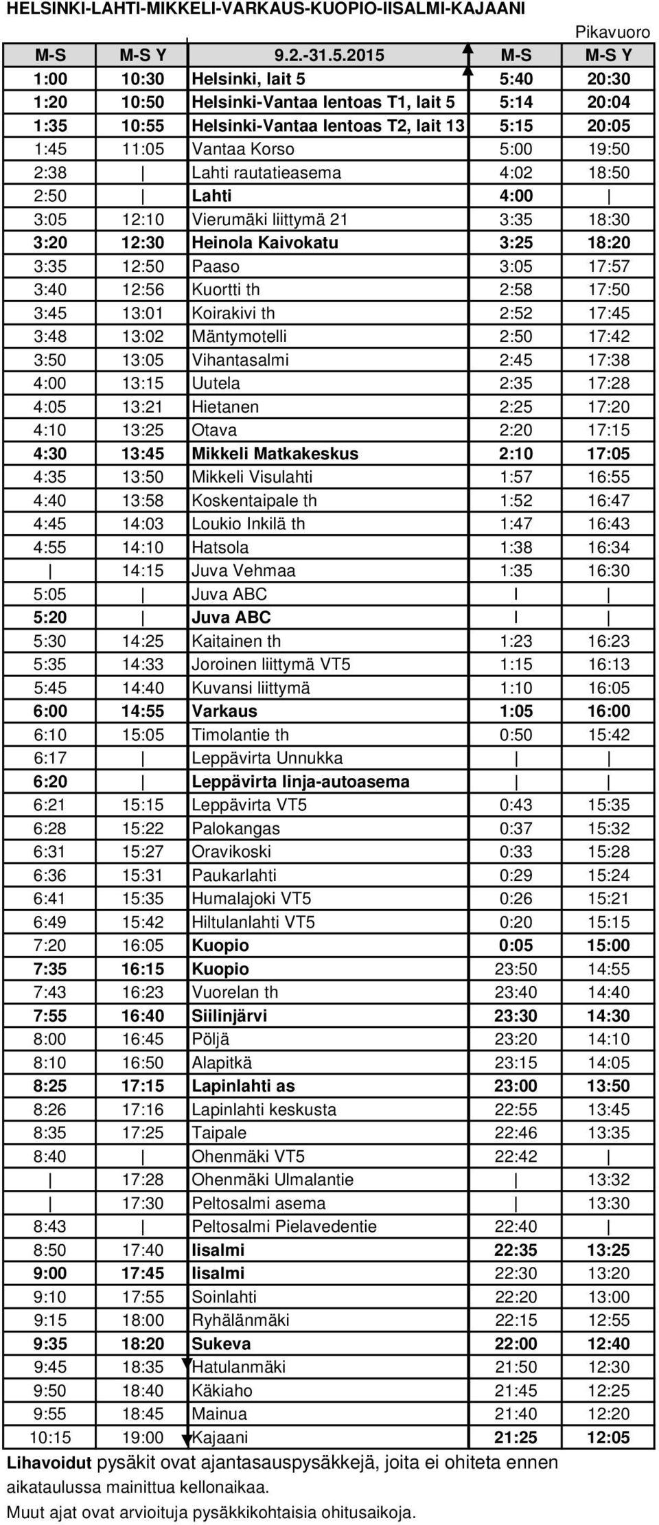 19:50 2:38 Lahti rautatieasema 4:02 18:50 2:50 Lahti 4:00 3:05 12:10 Vierumäki liittymä 21 3:35 18:30 3:20 12:30 Heinola Kaivokatu 3:25 18:20 3:35 12:50 Paaso 3:05 17:57 3:40 12:56 Kuortti th 2:58