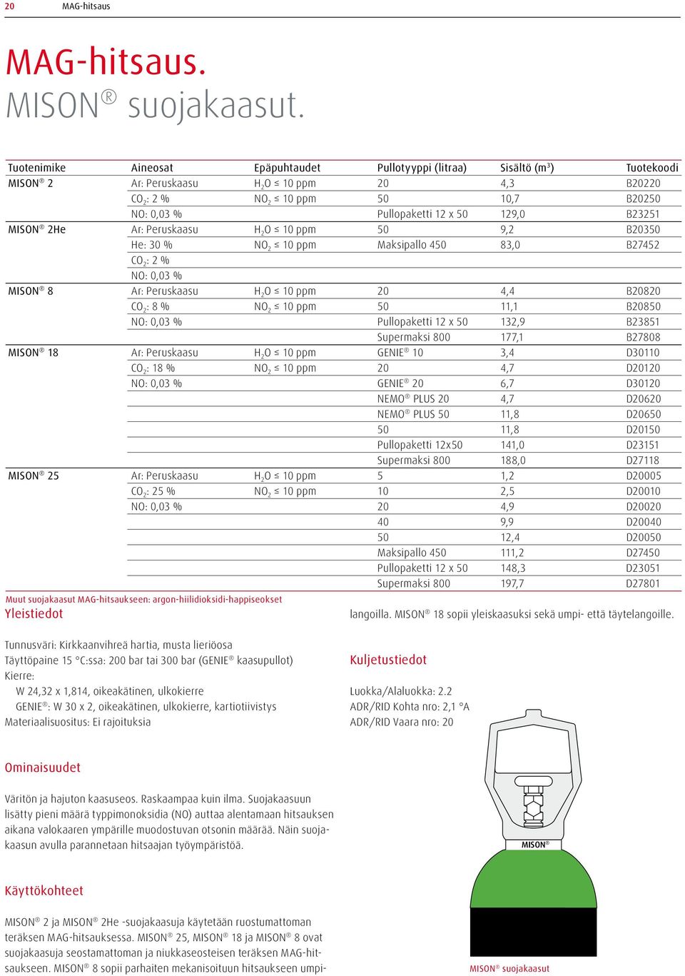 MISON 8 sopii parhaiten mekanisoituun hitsaukseen umpi- Tuotenimike Aineosat Epäpuhtaudet Pullotyyppi (litraa) Sisältö (m 3 ) Tuotekoodi MISON 2 Ar: Peruskaasu H 2 O 10 ppm 20 4,3 B20220 CO 2 : 2 %