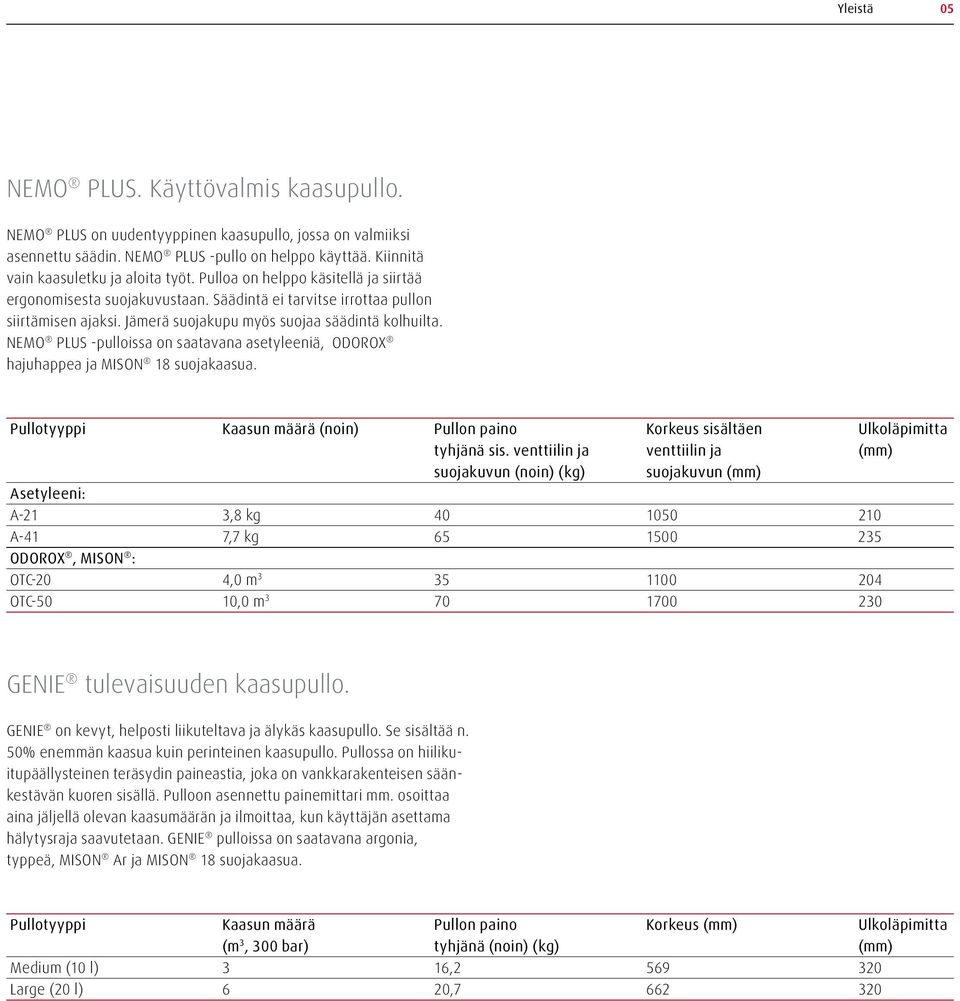 NEMO PLUS -pulloissa on saatavana asetyleeniä, ODOROX hajuhappea ja MISON 18 suojakaasua. Pullotyyppi Kaasun määrä (noin) Pullon paino Korkeus sisältäen Ulkoläpimitta tyhjänä sis.