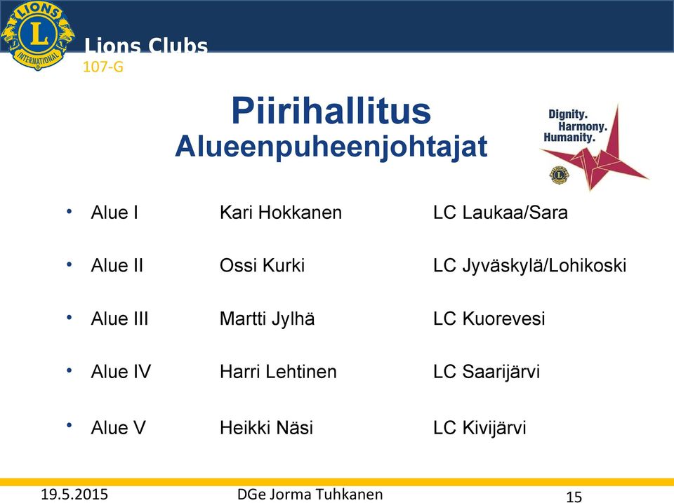 Ossi Kurki LC Jyväskylä/Lohikoski Alue III Martti Jylhä LC