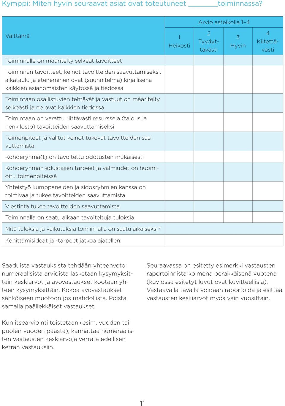 eteneminen ovat (suunnitelma) kirjallisena kaikkien asianomaisten käytössä ja tiedossa Toimintaan osallistuvien tehtävät ja vastuut on määritelty selkeästi ja ne ovat kaikkien tiedossa Toimintaan on