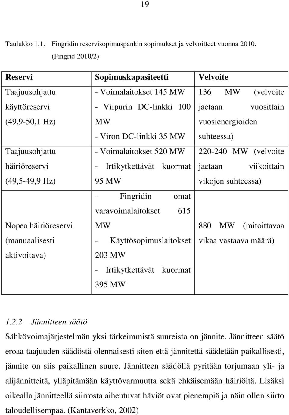 DC-linkki 35 MW vuosienergioiden suhteessa) Taajuusohjattu - Voimalaitokset 520 MW 220-240 MW (velvoite häiriöreservi - Irtikytkettävät kuormat jaetaan viikoittain (49,5-49,9 Hz) 95 MW vikojen