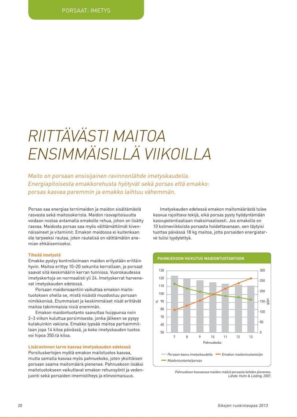 Porsas saa energiaa ternimaidon ja maidon sisältämästä rasvasta sekä maitosokerista. Maidon rasvapitoisuutta voidaan nostaa antamalla emakolle rehua, johon on lisätty rasvaa.