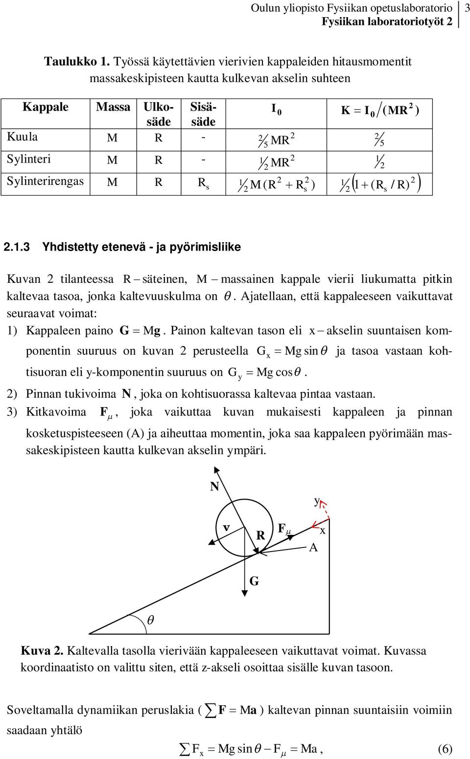 Sylinterirengas M R R 1 s ( R ) + ( M + ( ) 1 1 / R ) R s R s.1.3 Yhdistetty etenevä - ja pyörimisliike Kuvan tilanteessa R - säteinen, M - massainen kappale vierii liukumatta pitkin kaltevaa tasoa, jonka kaltevuuskulma on q.