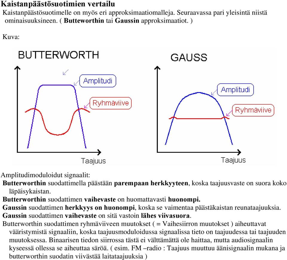 Butterworthin suodattimen vaihevaste on huomattavasti huonompi. Gaussin suodattimen herkkyys on huonompi, koska se vaimentaa päästäkaistan reunataajuuksia.