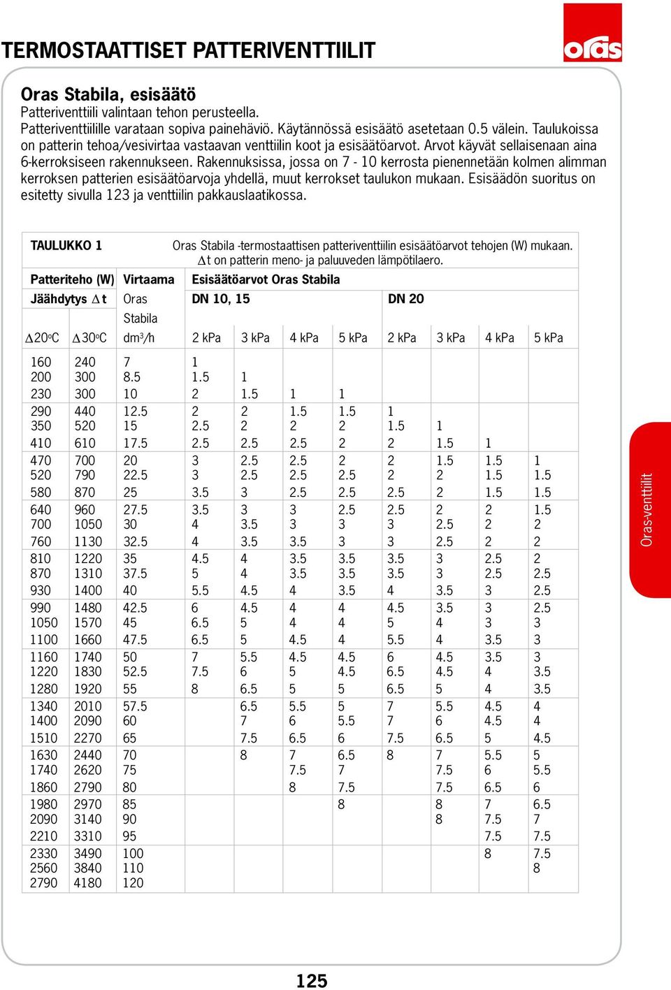 Rakennuksissa, jossa on 7-10 kerrosta pienennetään kolmen alimman kerroksen patterien esisäätöarvoja yhdellä, muut kerrokset taulukon mukaan.