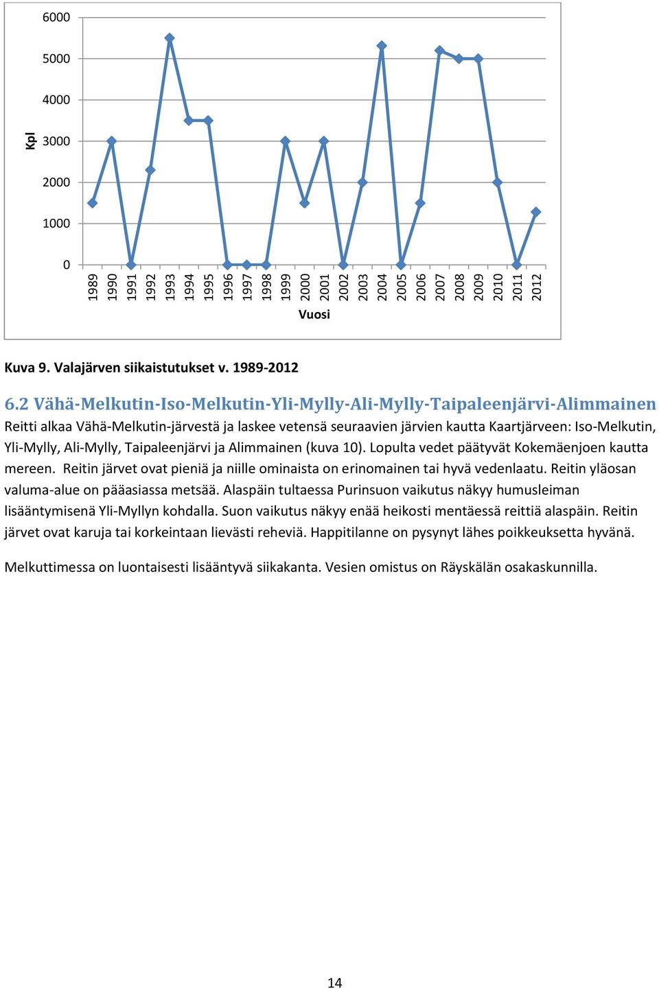 2 Vähä-Melkutin-Iso-Melkutin-Yli-Mylly-Ali-Mylly-Taipaleenjärvi-Alimmainen Reitti alkaa Vähä-Melkutin-järvestä ja laskee vetensä seuraavien järvien kautta Kaartjärveen: Iso-Melkutin, Yli-Mylly,