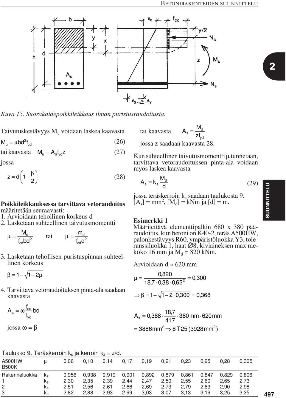 Lasketaan suhteellinen taivutusmomentti M m µ = tai µ = f b f c 3. Lasketaan tehollisen puristuspinnan suhteellinen korkeus β = 1 1 µ 4.