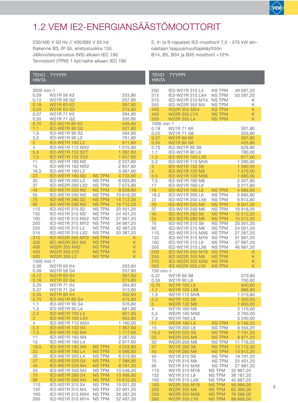 257,80 0,18 W21R 63 K2 267,80 0,25 W21R 63 G2 273,80 0,37 W21R 71 K2 284,80 0,55 W21R 71 G2 320,80 0,75 IE2-W21R 80 K2 439,80 1,1 IE2-WE1R 80 G2 501,80 1,5 IE2-WE1R 90 S2 594,80 2,2 IE2-WE1R 90 L2