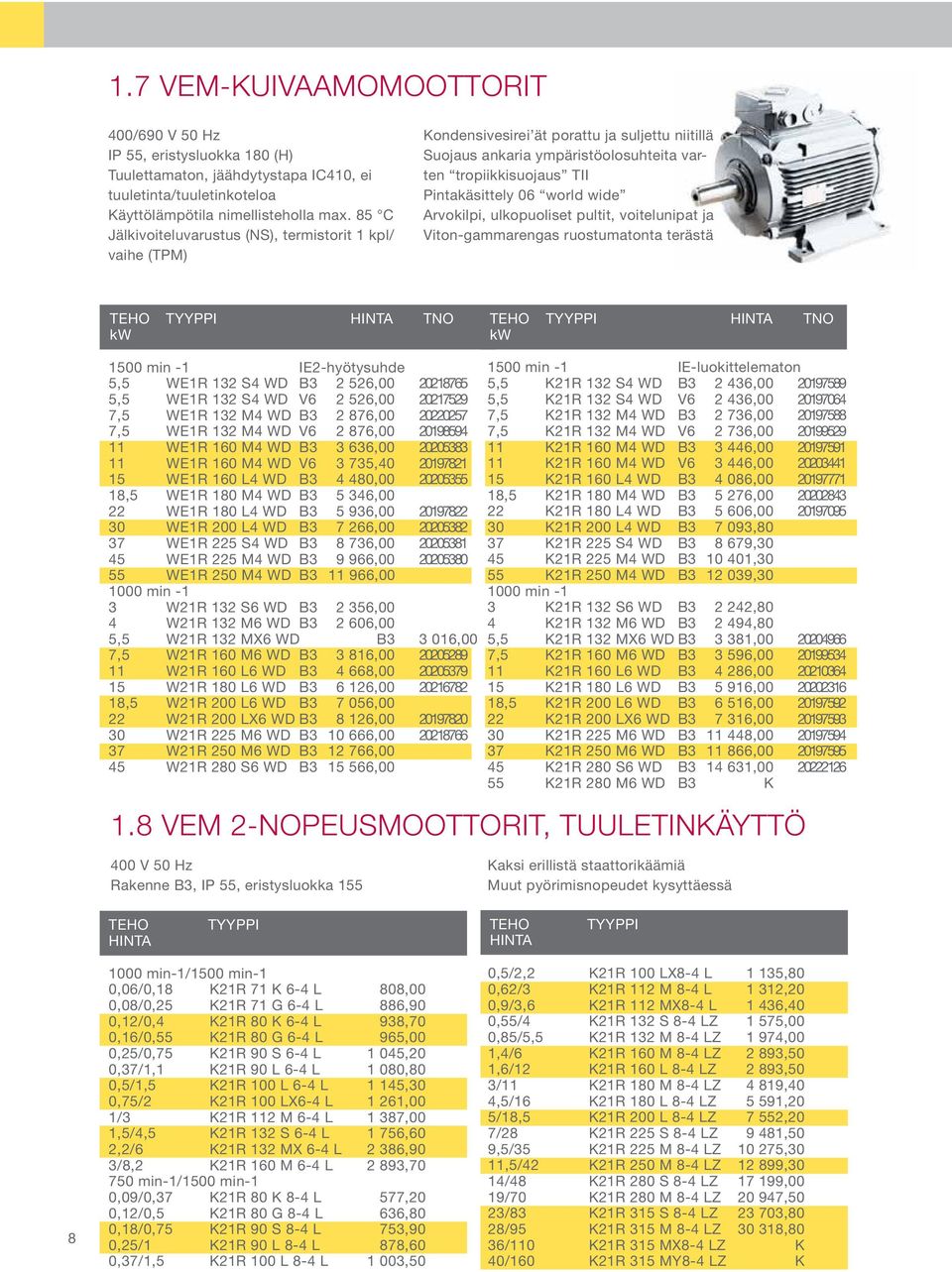 wide Arvokilpi, ulkopuoliset pultit, voitelunipat ja Viton-gammarengas ruostumatonta terästä TEHO TYYPPI HINTA TNO kw TEHO TYYPPI HINTA TNO kw 1500 min -1 IE2-hyötysuhde 5,5 WE1R 132 S4 WD B3 2