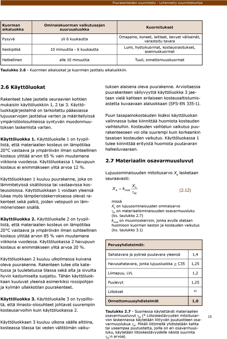 6 - Kuormien aikaluokat ja kuormien jaottelu aikaluokkiin. 2.6 Käyttöluokat Rakenteet tulee jaotella seuraavien kohtien mukaisiin käyttöluokkiin 1, 2 tai 3.