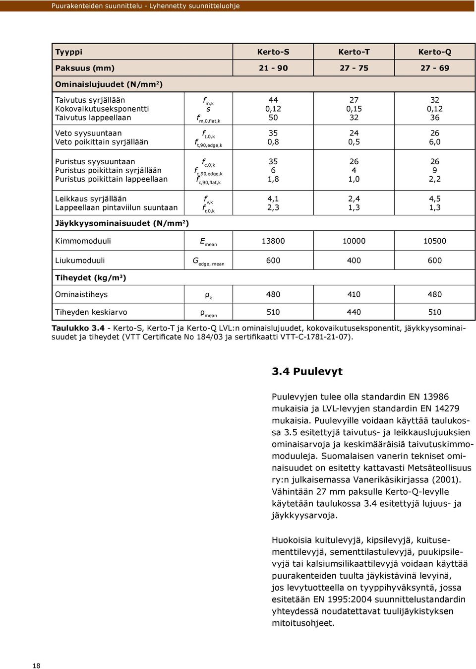 c,90,edge,k f c,90,flat,k 35 6 1,8 26 4 1,0 26 9 2,2 Leikkaus syrjällään Lappeellaan pintaviilun suuntaan f v,k 4,1 f r,0,k 2,3 2,4 1,3 4,5 1,3 Jäyk kyys o mi nai suu det (N/mm 2 ) Kimmomoduuli E