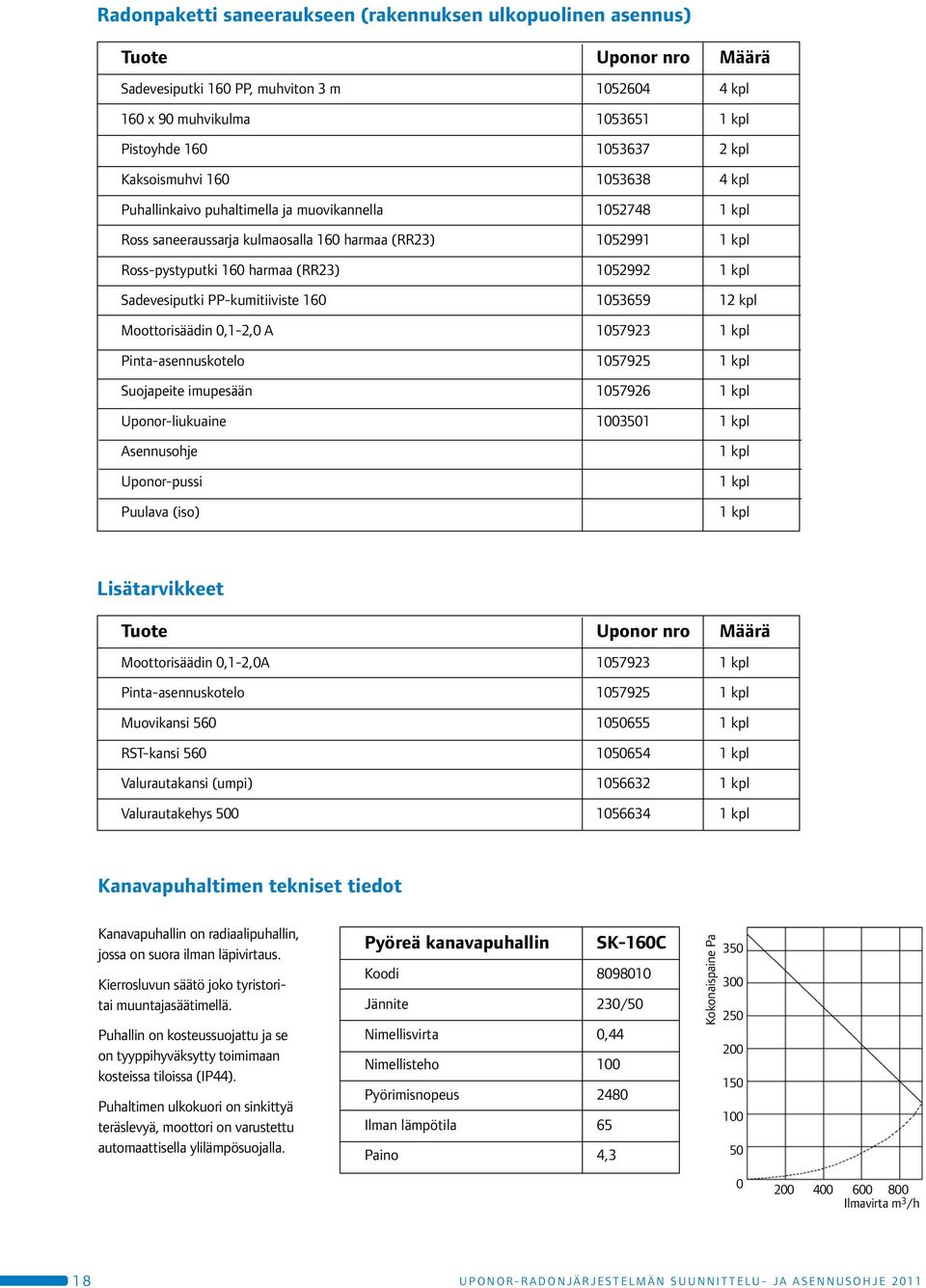 kpl Sadevesiputki PP-kumitiiviste 160 1053659 12 kpl Moottorisäädin 0,1-2,0 A 1057923 1 kpl Pinta-asennuskotelo 1057925 1 kpl Suojapeite imupesään 1057926 1 kpl Uponor-liukuaine 1003501 1 kpl