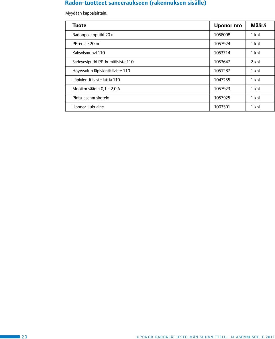 PP-kumitiiviste 110 1053647 2 kpl Höyrysulun läpivientitiiviste 110 1051287 1 kpl Läpivientitiiviste lattia 110 1047255 1 kpl