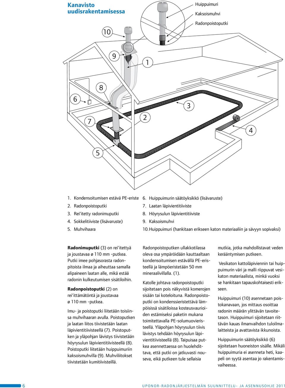 Huippuimuri (hankitaan erikseen katon materiaaliin ja sävyyn sopivaksi) Radonimuputki (3) on rei itettyä ja joustavaa ø 110 mm -putkea.